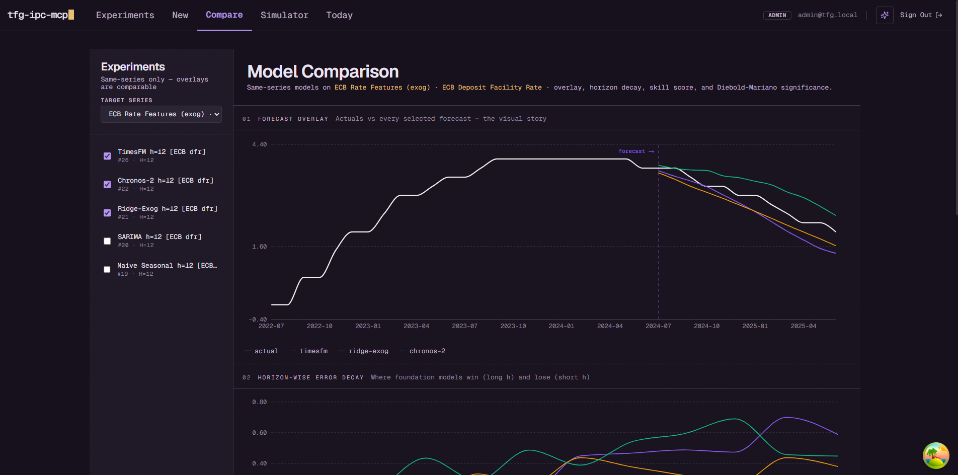 Application screenshot showing the model comparison dashboard.